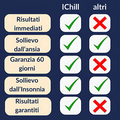 L_uso-di-IChiill-ha-portato-risultati-positivi-al-98_-degli-utenti-_15.webp